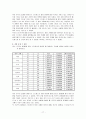 스트레스 발생과 방어기재 17페이지