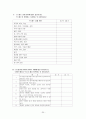 스트레스 발생과 방어기재 20페이지