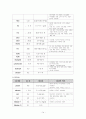 아동 case study (가와사키) 14페이지