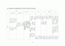 아동 case study (가와사키) 22페이지