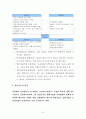 사회복지현장실습일지 31페이지