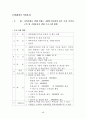 사회복지현장실습일지 49페이지