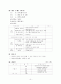 사회복지현장실습일지 51페이지