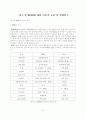 RFID를 이용한 물류시스템 5페이지