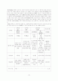 RFID를 이용한 물류시스템 13페이지
