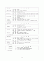 사회복지실습 기관분석보고서 3페이지