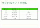 인터넷 쇼핑몰 구축 4페이지