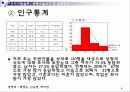 성형수술의식 및 실태 조사  6페이지