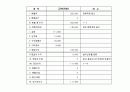 의류대여 사업계획서 14페이지