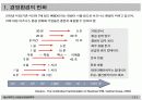 경영혁신을 위한 자동차산업의  주요 ISSUE 4페이지