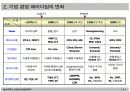 경영혁신을 위한 자동차산업의  주요 ISSUE 5페이지