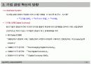 경영혁신을 위한 자동차산업의  주요 ISSUE 7페이지