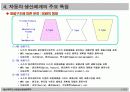 경영혁신을 위한 자동차산업의  주요 ISSUE 14페이지