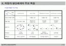 경영혁신을 위한 자동차산업의  주요 ISSUE 16페이지