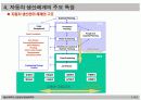 경영혁신을 위한 자동차산업의  주요 ISSUE 17페이지