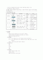 미술 수업지도안 < 표현 - 판화로 표현하기 > 2페이지