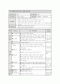 미술 수업지도안 < 표현 - 판화로 표현하기 > 5페이지