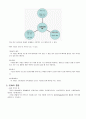 SCM(Supply Chain Management)과 산업공학 7페이지