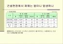 건설현장 안전보건 3페이지