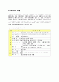 마리나의 개념과 시설 국내 마리나 리조트  2페이지
