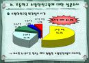 초등학교 소방안전 교육 18페이지