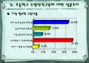 초등학교 소방안전 교육 20페이지