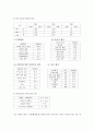집단따돌림 [사범/법학] 16페이지