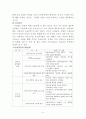 페미니스트 사회복지실천 모델 5페이지