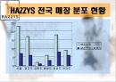 헤지스의 중국시장 진출 마케팅 전략 8페이지