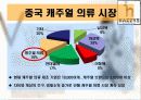 헤지스의 중국시장 진출 마케팅 전략 13페이지
