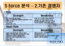 헤지스의 중국시장 진출 마케팅 전략 21페이지