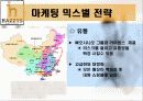 헤지스의 중국시장 진출 마케팅 전략 38페이지