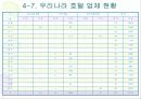호텔업에 대하여 18페이지
