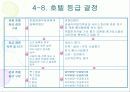호텔업에 대하여 19페이지