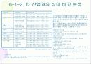 호텔업에 대하여 29페이지