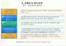 호텔업에 대하여 37페이지