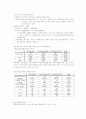 청소년 아르바이트의 실태와 문제점에 따른 새로운 프로그램 개발 3페이지