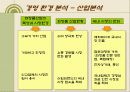 아모레 퍼시픽 swot 분석과 4p's 믹스 10페이지
