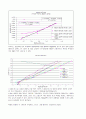 lowry method & Bradford Assay 2페이지