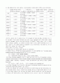 lowry method & Bradford Assay 3페이지
