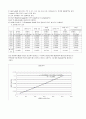 lowry method & Bradford Assay 5페이지