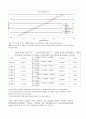lowry method & Bradford Assay 6페이지
