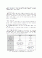 적외선 센서 5페이지