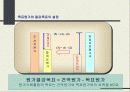 목표원가 (target costing) 6페이지