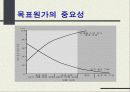 목표원가 (target costing) 11페이지