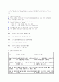 목표원가(원가기획) 발표자료 4페이지