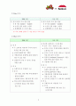 [마케팅 관리론] BBQ치킨 vs 교촌치킨 마케팅 전략론 7페이지
