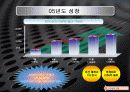 E-마켓 플레이스중의 G마켓의 성공사례 20페이지