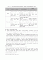 전략적 인적자원관리의 정의 3페이지