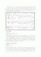 장애인 재활 서비스와 프로그램 15페이지